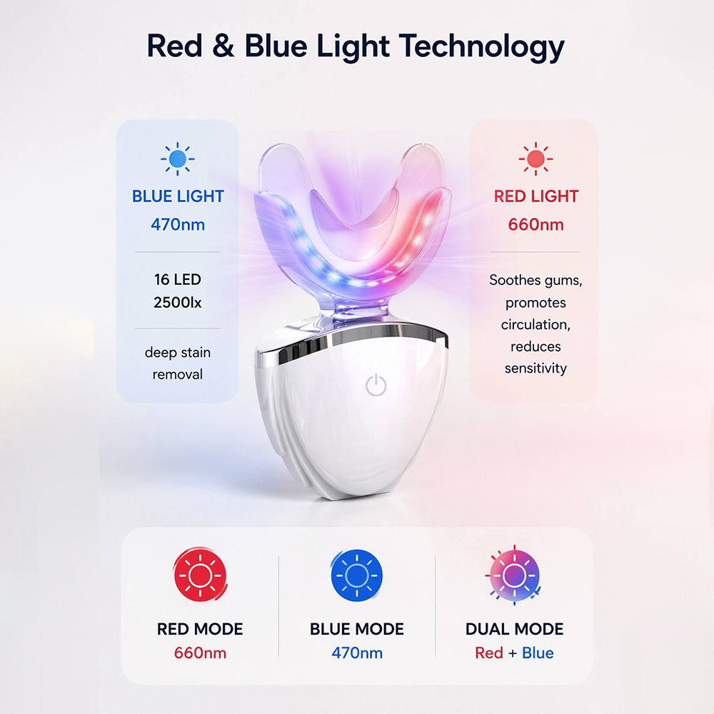 Can I Get Whitening Kit Bulk Supplier and Whitening Gel Bulk Together?