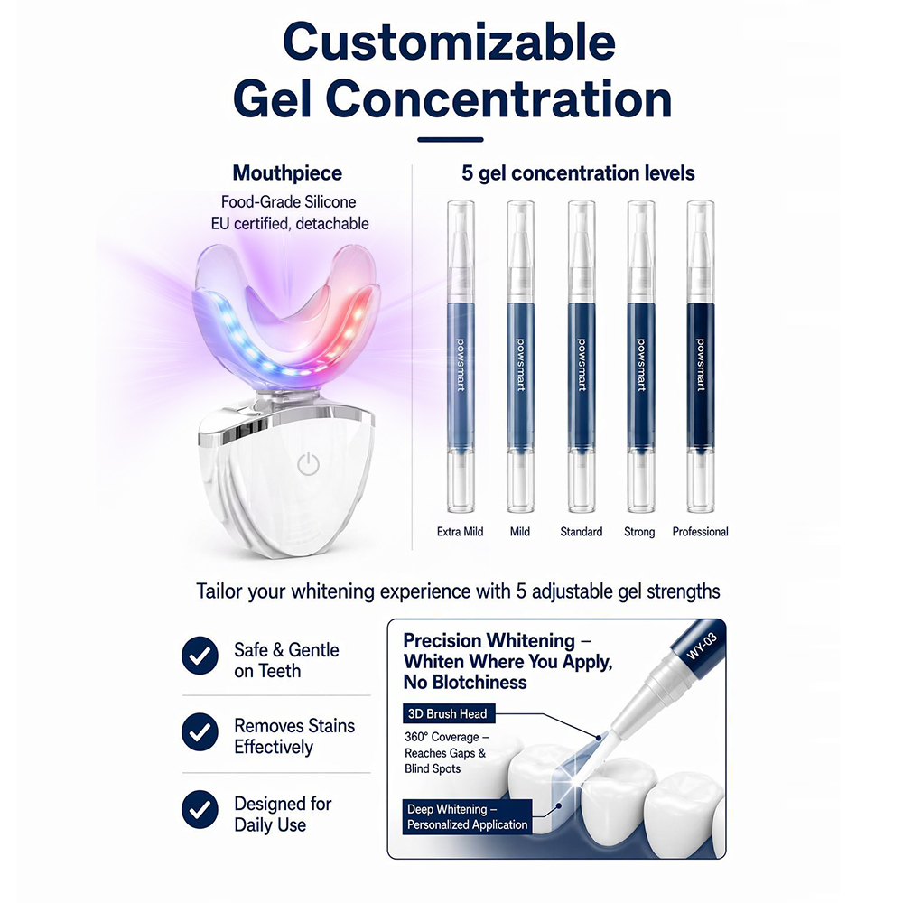 Powsmart connects with retail stores through electric toothbrush