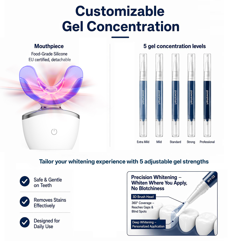 Teeth whitening