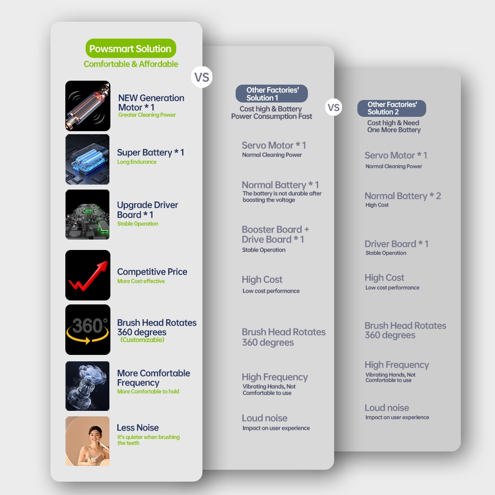 Analysis of the Core Components of the Electric Toothbrush: Technical Secrets from the Motor to the Brush Head