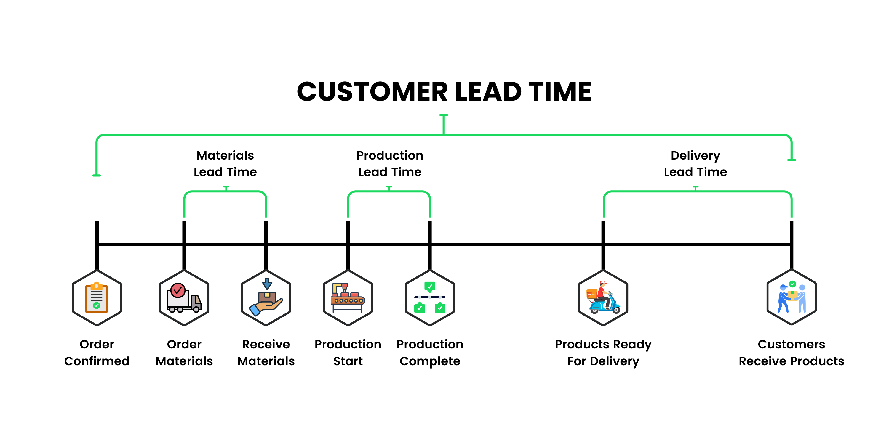 The OEM Development Process: From Concept to Market for Smart Oral Care Products
