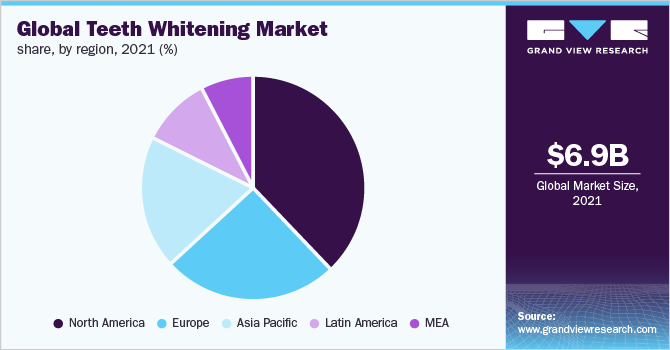 Analysis of Differences in Preferences for Teeth Whitening Devices in the European and American Markets vs. Asian Markets