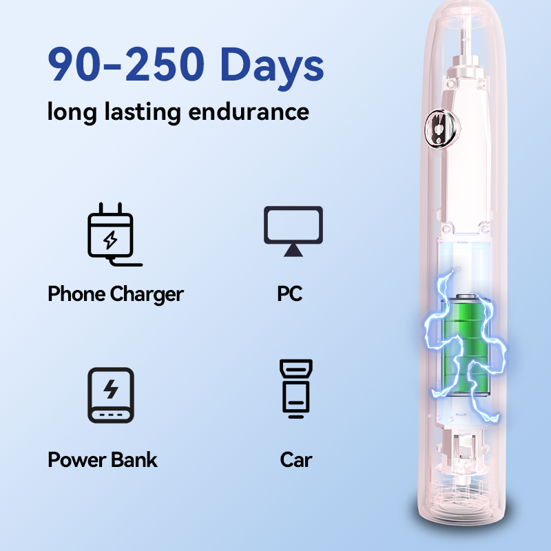 Rechargeable vs. Battery-Powered Electric Toothbrushes: OEM Manufacturing Considerations