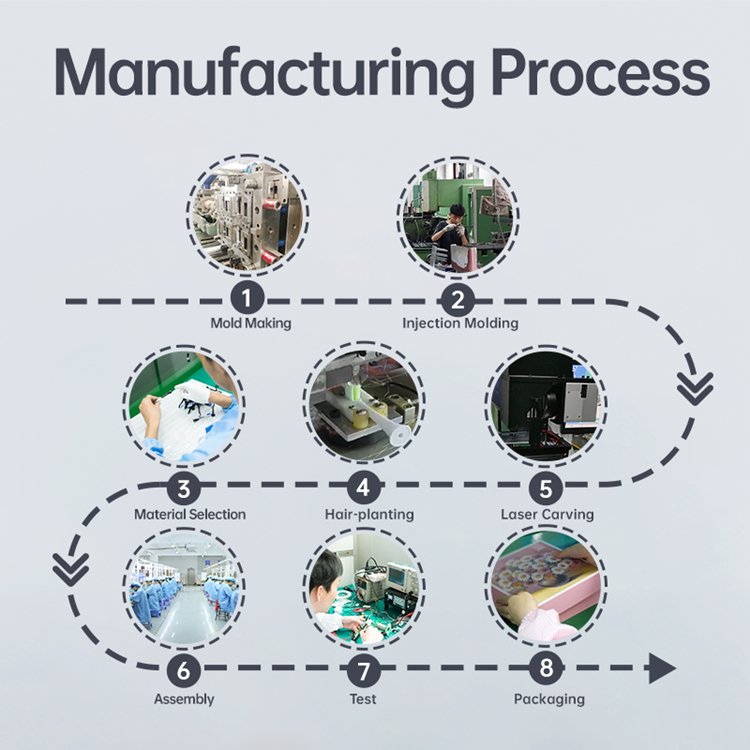 Choosing Electric Toothbrush Handle Processes: An OEM Guide to Cost vs. Quality