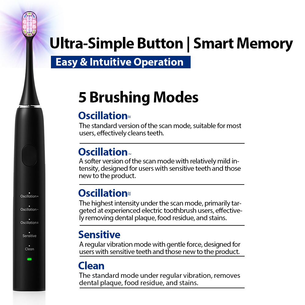 Electric Toothbrush Private Label ODM Distributor UK