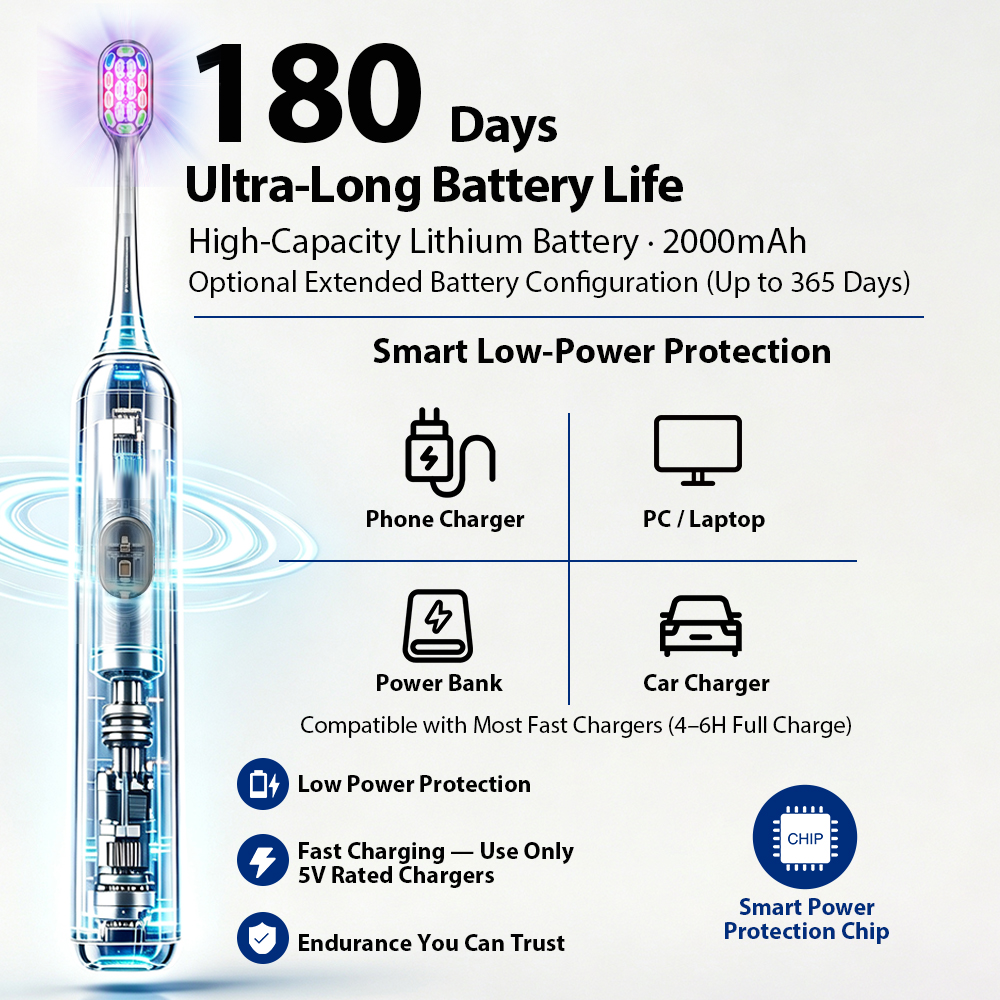 Need Travel Lock Toothbrush ODM and Quick Charge Toothbrush Private Label?