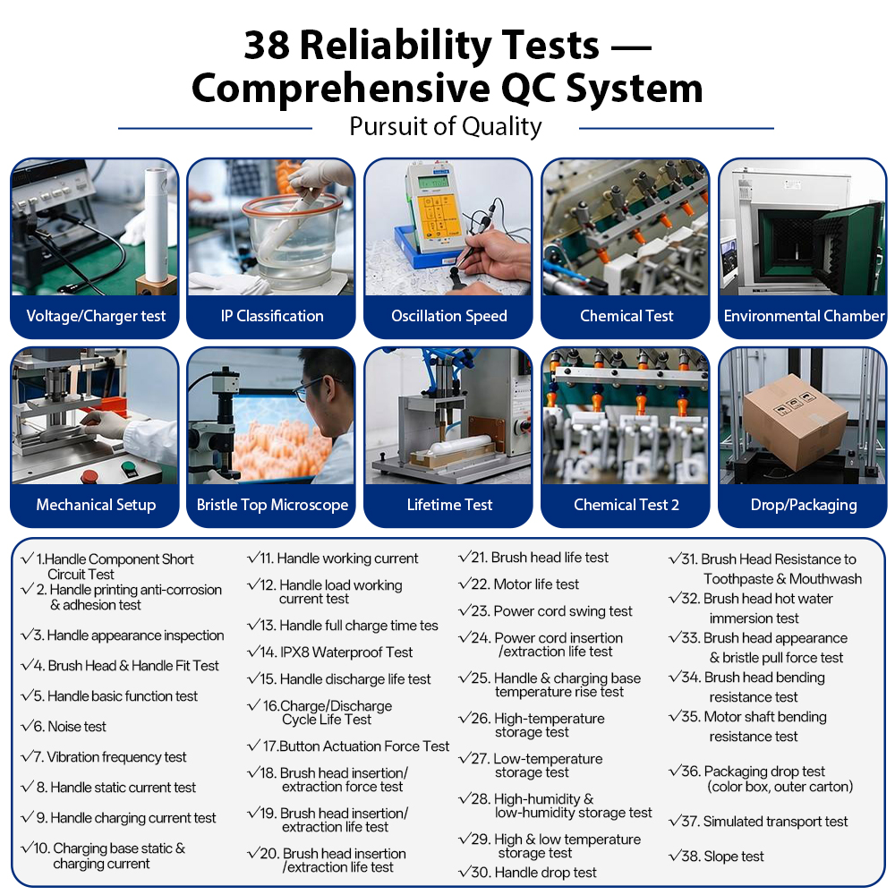 Comprehensive QC System