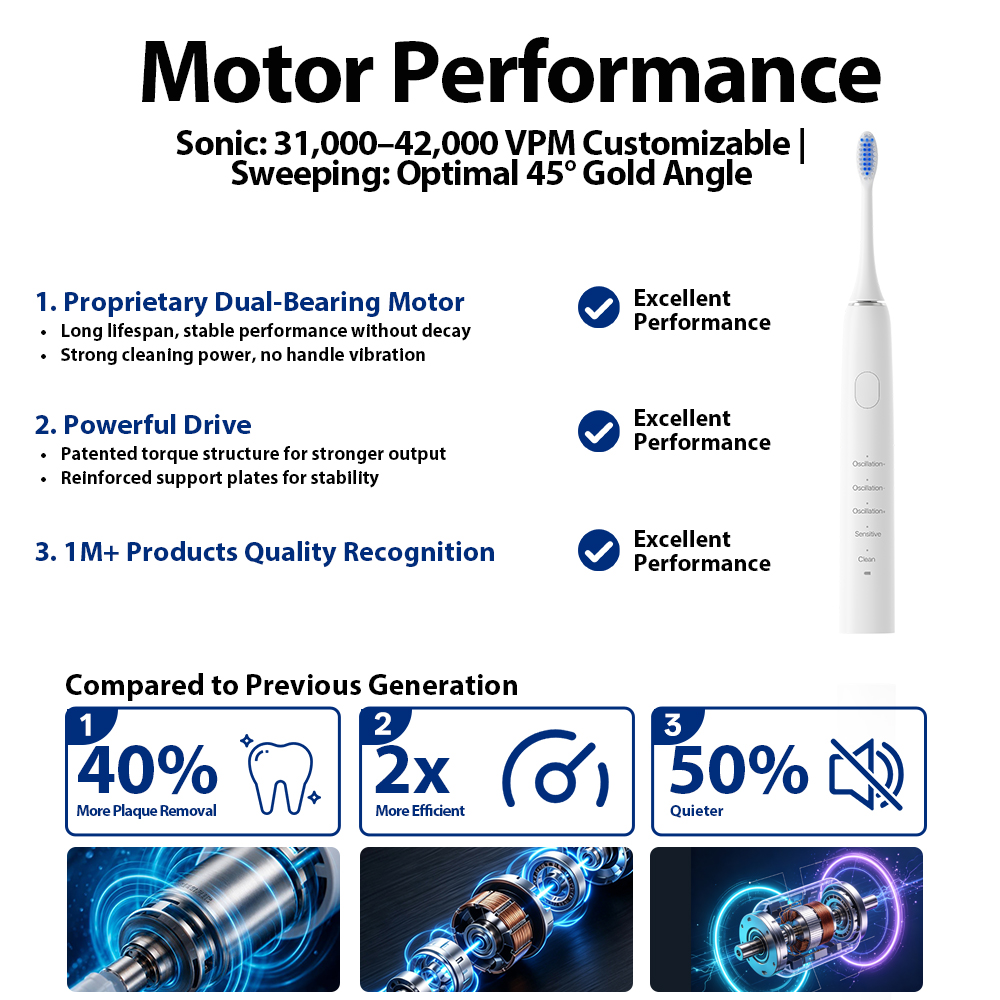 Self-developed motor